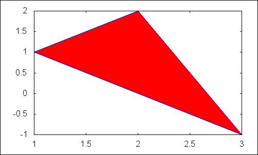 1 10.1.7 Prostokąt rectangle(p1,p2) prostokąt o przeciwległych wierzchołkach p1, p2