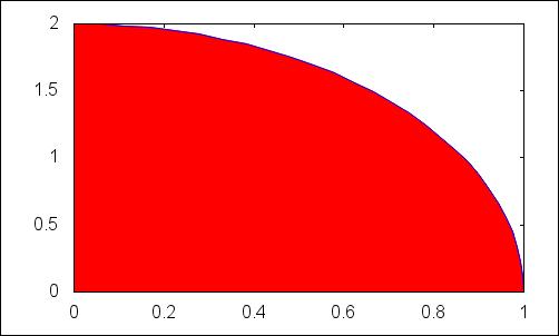 2 10.1.9 Czworokąt quadrilateral(p1,p2,p3,p4) czworokąt o wierzchołkach p1, p2, p3, p4 -->