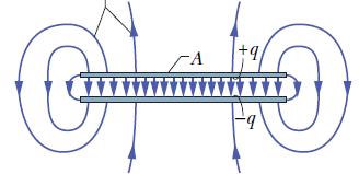 geometrycznych i od rodzaju ośrodka pomiędzy okładkami. pyt.