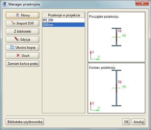 Przekroje elementów niczne, które zmieniają się jednocześnie wg takiej samej proporcji. Chodzi tu o takie np. parametry jak grubości lub szerokości obu półek dwuteownika.