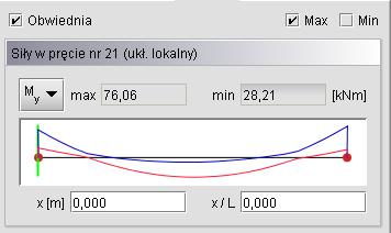 Dla pręta wyświetlany jest dodatkowy podgląd wykresu jednej wybranej siły przekrojowej lub przemieszczenia. Typ prezentowanego wykresu określa się w rozwijanym polu. Rys. 11.