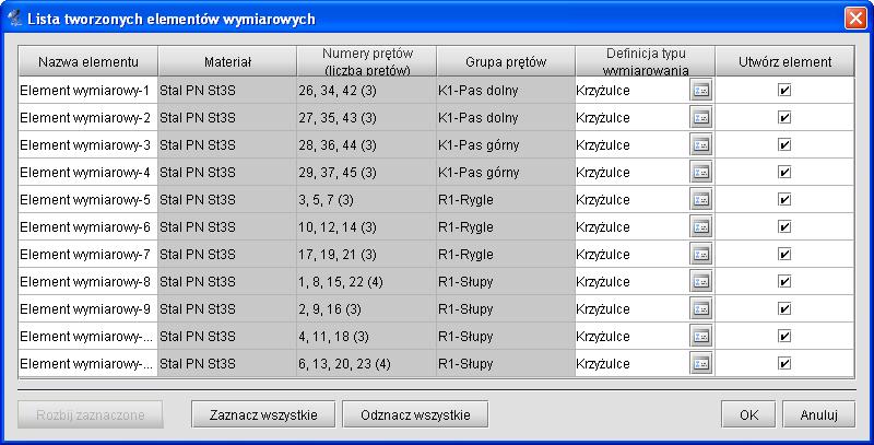 Wymiarowanie zbiorcze Rys. 14.2 Okno listy utworzonych elementów wymiarowych Do momentu kliknięcia w tym oknie przycisku OK wyselekcjonowane elementy wymiarowe nie są jeszcze zdefiniowane w projekcie.
