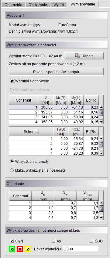 Wymiarowanie zbiorcze Rys. 14.25 Widok zakładki Wymiarowanie dla zaznaczonego węzła podporowego 14.