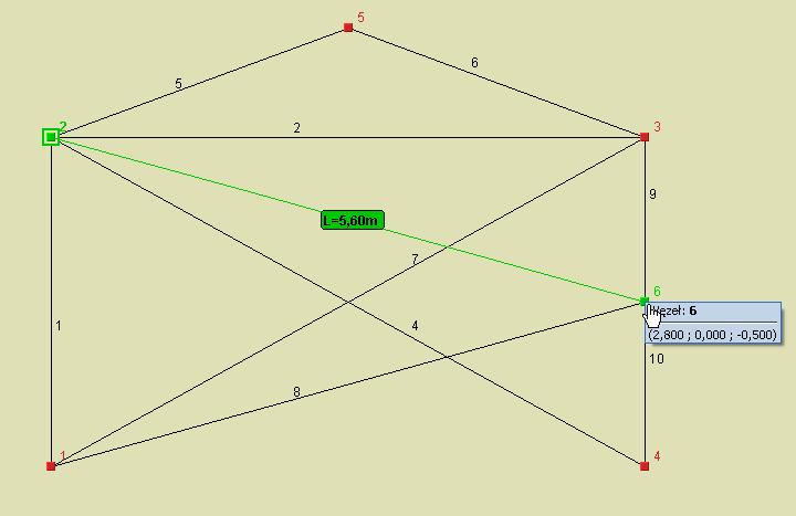 Podstawy linii pionowych i poziomych wystawionych z dwóch węzłów i jednego przedłużenia pręta 3.6.