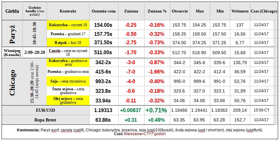 670,0 NOTOWANIA CEN SOI (USD/t) I ŚRUTY SOJOWEJ (USD/sh. t) NA GIEŁDZIE W CHICAGO KONTRAKT NAJBLIŻSZY 640,0 610,0 580,0 550,0 USD/t--sh. t 520,0 490,0 460,0 430,0 400,0 370,0 340,0 310,0 280,0 19.
