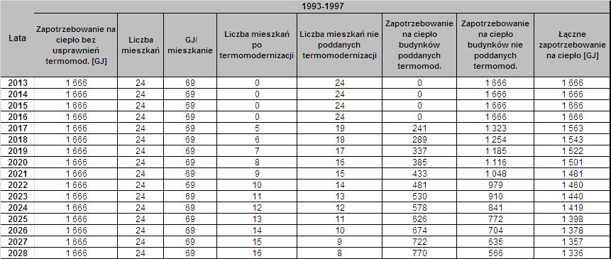 Źródło: