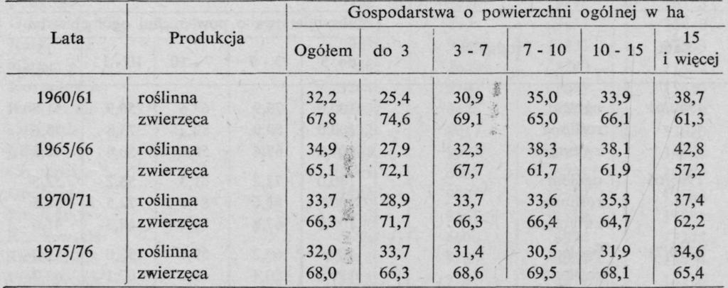 182 Aleksander Anszperger, Andrzej Piotr Wiatrak pracy, maksymalizują wydajność pracy żywej, w mniejszym stopniu zwracając uwagę na produktywność ziemi.