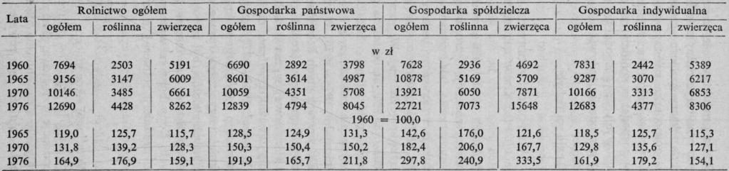 Źródło: jak w tab. 1.