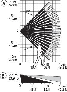 DODATEK: DANE TECHNICZNE OGÓLNE Rodzj detektor Soczewk lustrzn Podwójny niskoszumowy detector piroelektryczny Licz elementów lustrznych: 18x3=54 proliczne elementy lustrzne Mksymlny zsięg 15 m / 90 A.