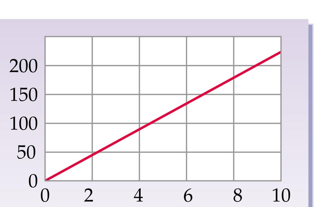 Objętość Prawo Avogadro A.