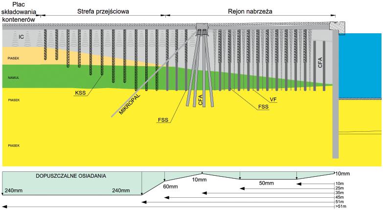 GEOINŻYNIERIA GDMT geoinżynieria drogi mosty tunele RYS. 5.