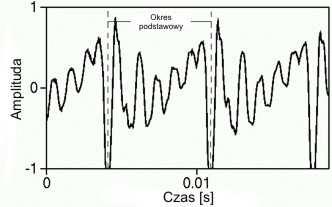 Detekcja wysokości nut (przykład) Sygnał jest przetwarzany przez filtr dolnoprzepustowy ogr. pasma do 1 khz.