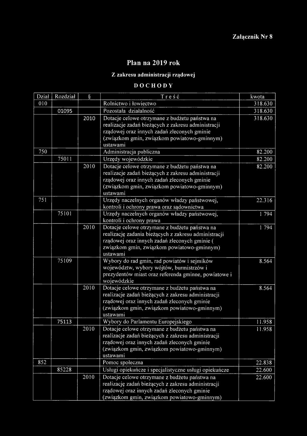 200 751 Urzędy naczelnych organów władzy państwowej, kontroli i ochrony prawa oraz sądownictwa 22.