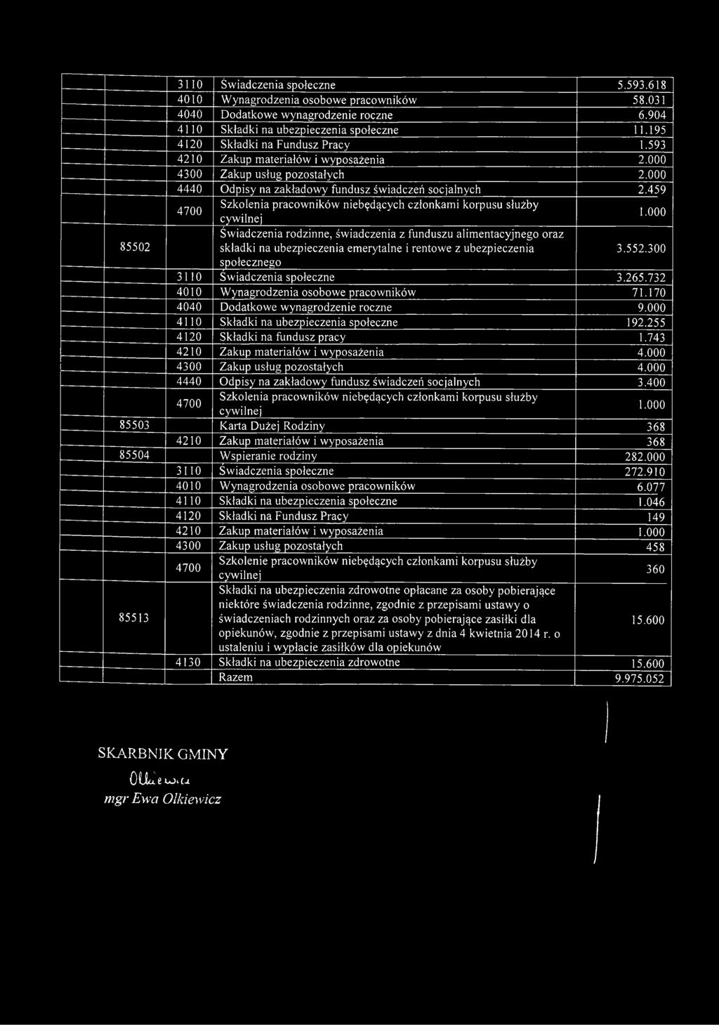 459 4700 Szkolenia pracowników niebędących członkami korpusu służby cywilnej 1.