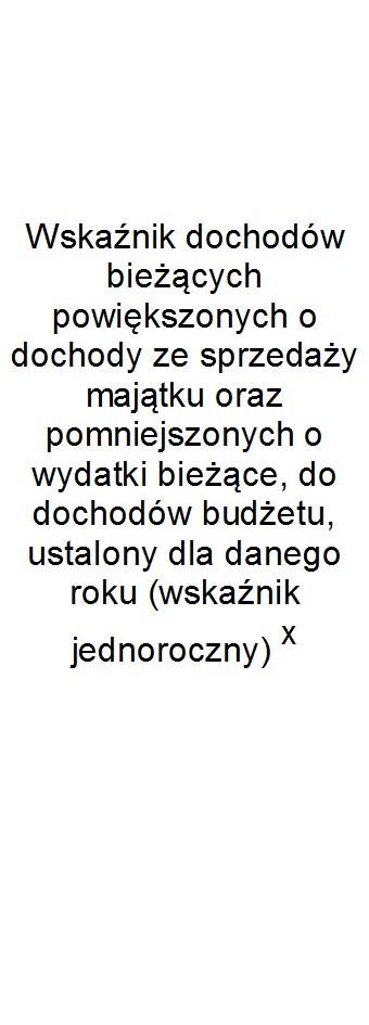 2017 5,83% 5,02% 0,00 5,02% 5,21% x x x x Wykonanie 2017 5,85% 5,06% 0,00 5,06% 10,48% x x x x 2018 5,64% 4,87% 0,00 4,87%