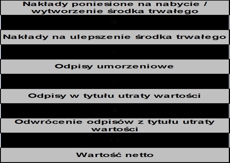 Środki