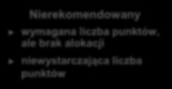 Proces wyboru projektów merytoryczna 90 dni Weryfikacja projektów na podstawie kryteriów formalnych i merytorycznych, za spełnienie których przyznawane są punkty merytoryczna Panel ekspertów Wybór