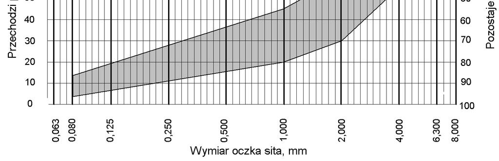 1. Przedmiot ST Przedmiotem niniejszej specyfikacji technicznej (ST) s wymagania dotyczce