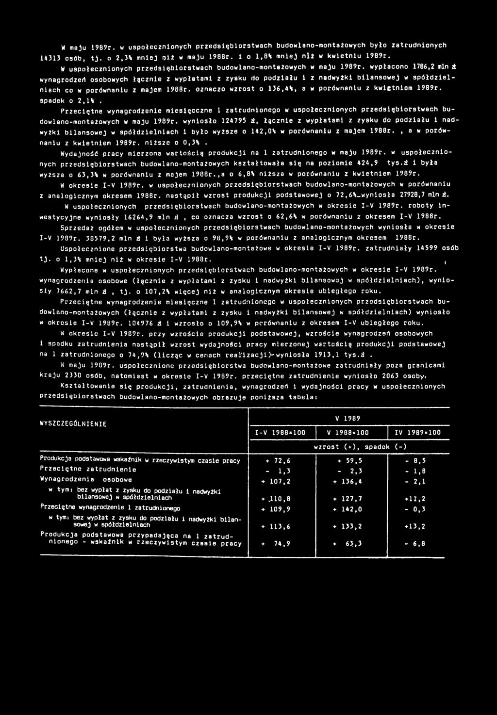 wypłacono 786,2 mn wynagrodzeń osobowych łączne z wypłatam z zysku do podzału z nadwyżk blansowej w spółdzelnach co w porównanu z majem 988r. oznaczo wzrost o 36,4%, a w porównanu z kwetnem 989r.
