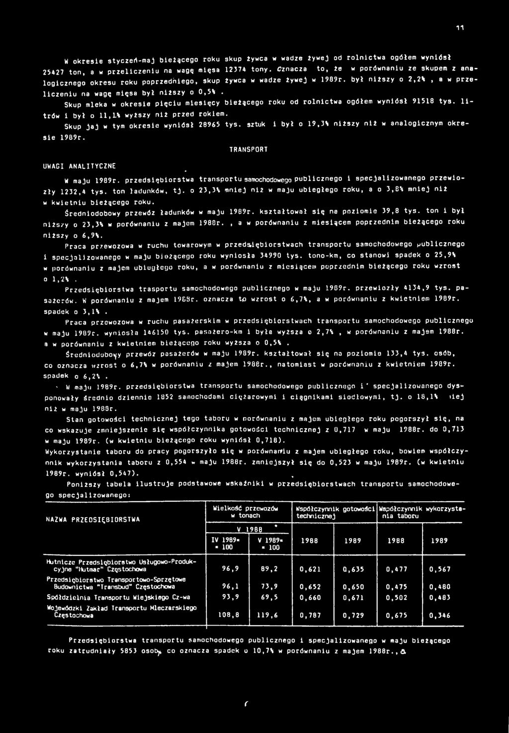 Skup mleka w okrese pęcu mesęcy beżącego roku od rolnctwa ogółem wynósł 958 tys. ltrów był o,¾ wyższy nż przed rokem. Skup jaj w tym okrese wynósł 28965 tys.