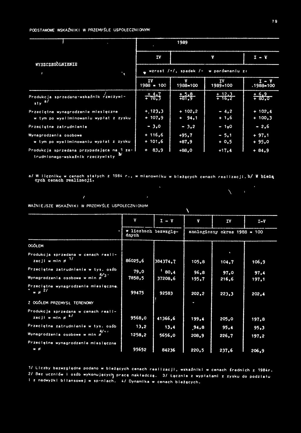 8,3 +8,9 + 6,2 + tó.d Przecętne wynagrodzene mesęczne +.