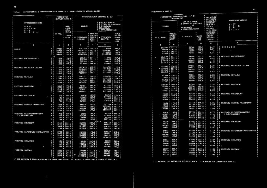 988= =00 =00 0 2 3 4 N 5 6 OBOLEM 79809 97,0 8283765 26,6 742884 20,6 B 8072 97,5 2935027 97,3 24452463 97,2 C 78999 96,8 7858459 95,7 700939 '87,9 D 80379 97,4 37208586 97, 3633402 95,0 ; PRZEMYSŁ