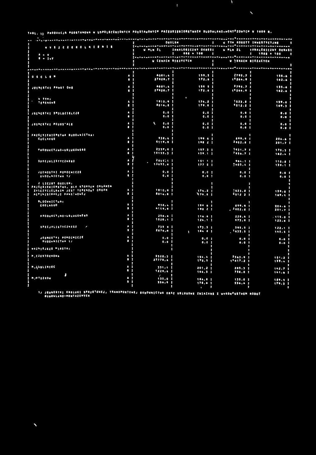 6 27*28,7 72,6 *284,9 42.4 t /te*ct<t pa*#? ow# *0*,4 2 * * 7 *. 7.4 e 27*26,7 l 72,6 *44,9 42.4 r t w TYM, «lnowe *0,* % 74,2 23.8 9.0 806,6 79,8 *2.2 69.