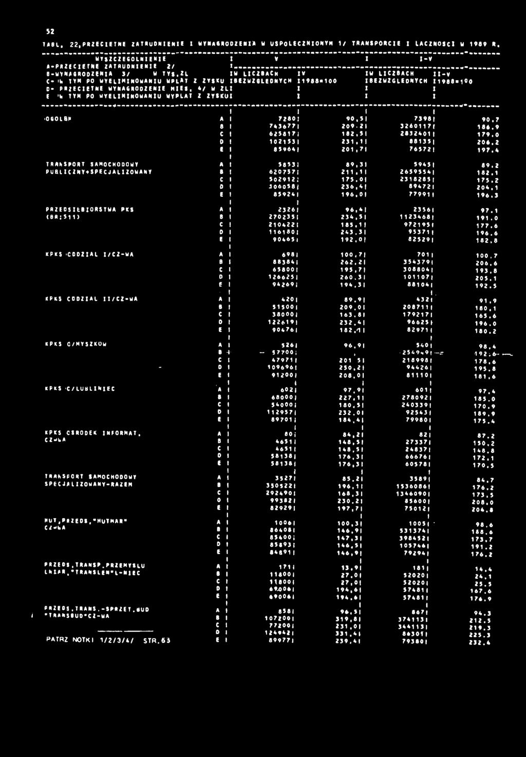 ZL Z ZYSKU OGOLBR 8 C O E 7280 7*3*77 62587 0253 859** 90,5 209.2 82.5 23. 20,7 7398 32607 2832*0 8835 76572 90.7 86.9 79.0 206.2 97.