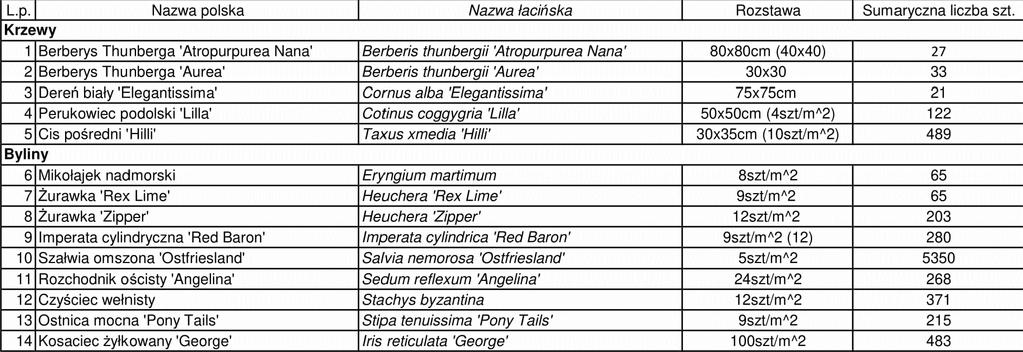 7m2 7/27szt 3m2 PR4 Ł1 3/11szt 11.4m2 10/2060szt 20.6m2 11/103szt 20.6m2 9/153szt 12.7m2 5/105szt 10.