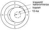 21 6.3.5.4 Kalibromierz WEWNĘTRZNY, kal. 4.5.mm: Średnica krawędzi 4,50 mm (+ 0,05 mm / - 0,00 mm) pomiarowej Grubość krawędzi ok.