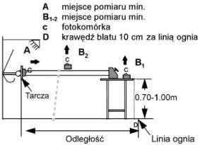 36 zalecane jest oświetlenie około 1500 luksów na stanowisku. 6.4.14.