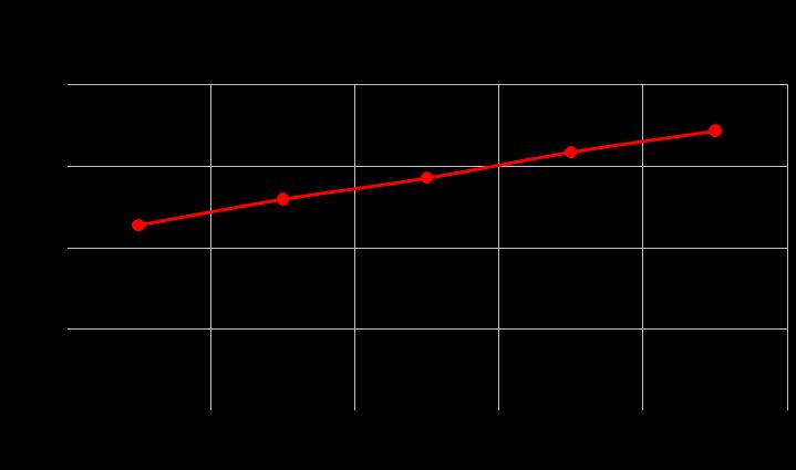 na koniec 2009 roku na opcjach było otwartych blisko 20,9 tys.