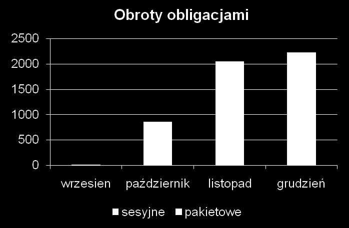 do transakcji pakietowych.