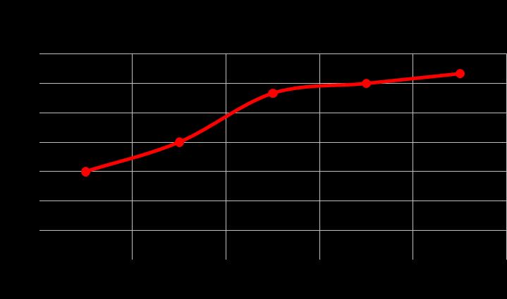 UDZIAŁ FIRM INWESTYCYJNYCH W OBROTACH AKCJAMI w 2009