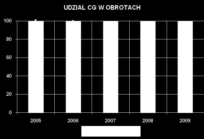 roku udział członków zdalnych w obrotach akcjami na