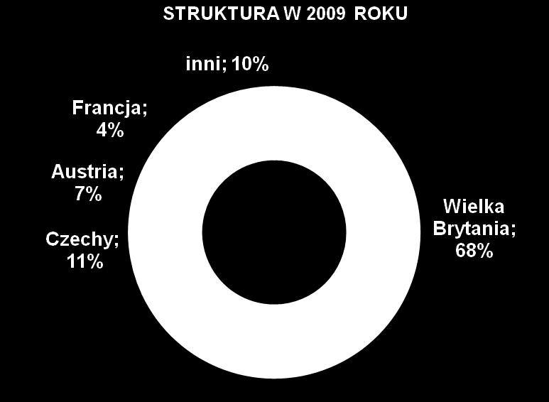 INWESTORZY ZAGRANICZNI W OBROTACH AKCJAMI na przestrzeni ostatnich lat dominująca czołówka brokerów zagranicznych pozostaje niezmieniona,