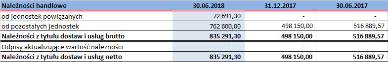 stosunku do 31.12.2017 r. 10.