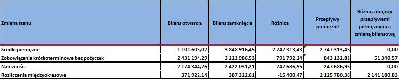 nadwyżki podatku naliczonego nad należnym został przedłużony do dnia 31 grudnia 2018 roku. 12.