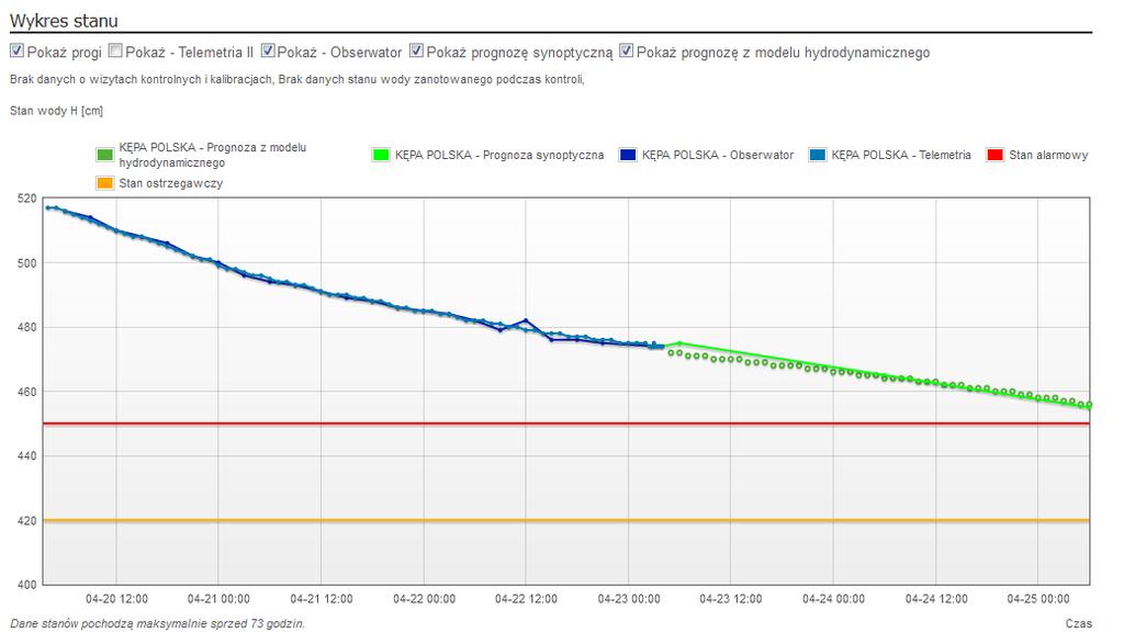 Nazwa organu ogłaszającego i odwołującego Obszar obowiązywania Pogotowie/alarm przeciwpowodziowy Data i godzina WPROWADZENIA Data i godzina ODWOŁANIA