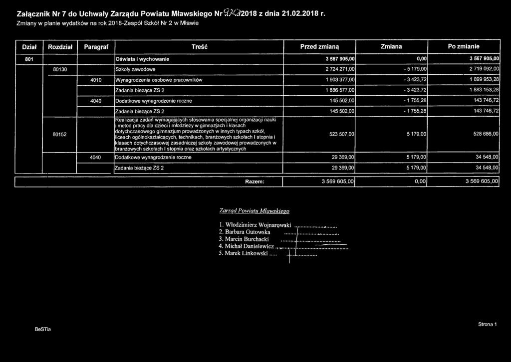 Załącznik Nr 7 do Uchwały Zarządu Powiatu Mławskiego Nr&^22018 z dnia 21.02.2018 r.