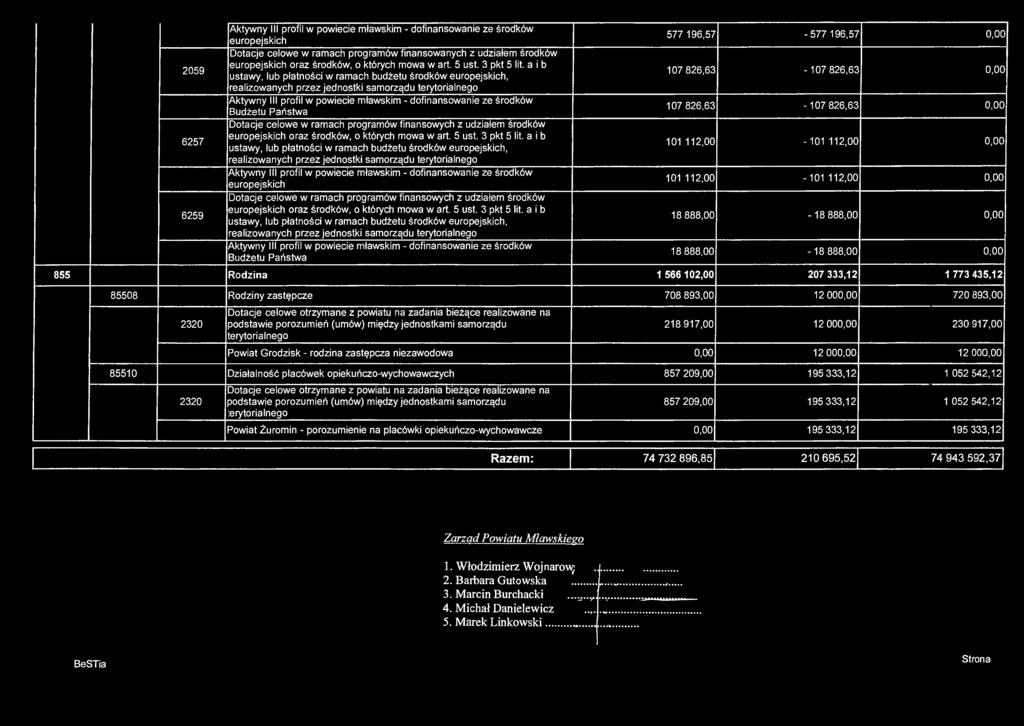 2059 6257 6259 europejskich Dotacje celowe w ramach programów finansowanych z udziałem środków europejskich oraz środków, o których mowa w art. 5 ust. 3 pkt 5 lit.