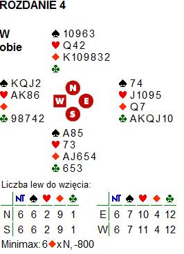 Rozdanie 4; obie po, rozdawał W 1 pas 2 pas 3 pas 4 * pas 6 pas pas pas * nie mam nic wartego pokazania poza treflami Bardzo słaby kolor treflowy i obie starsze czwórki powinny zniechęcić do otwarcia