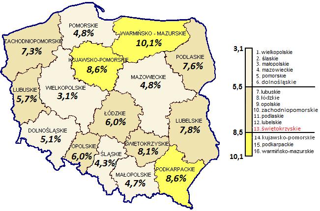 STOPA BEZROBOCIA W POLSCE WEDŁUG WOJEWÓDZTW STOPA BEZROBOCIA W WOJEWÓDZTWIE ŚWIĘTOKRZYSKIM WEDŁUG POWIATÓW Stan w dniu 30