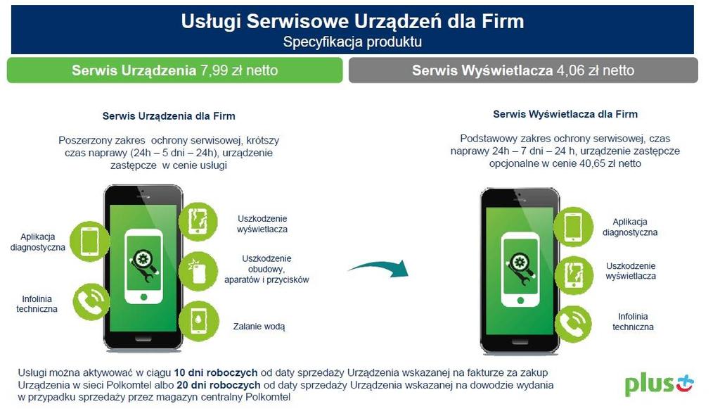 Miesięczna opłata za usługę iplus LTE 15GB (limit 15 GB) wynosi 15 zł (18,45 zł z VAT) Chęć zmiany aktualnego pakietu na nowy trzeba koniecznie zgłosić prowadzącemu Blokada płatnych sms-ów