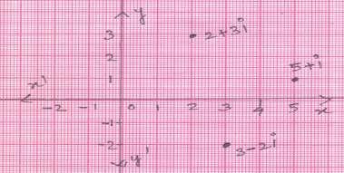 zw + w = 0i + + 4i 8 6i = 5 + 8i (vi)(z + w) = (4 + i) from(i) = 6 + 8i + i = 6 + 8i = 5 + 8i. Given the comple number z = + i, represent the comple numbers in Argand diagram.