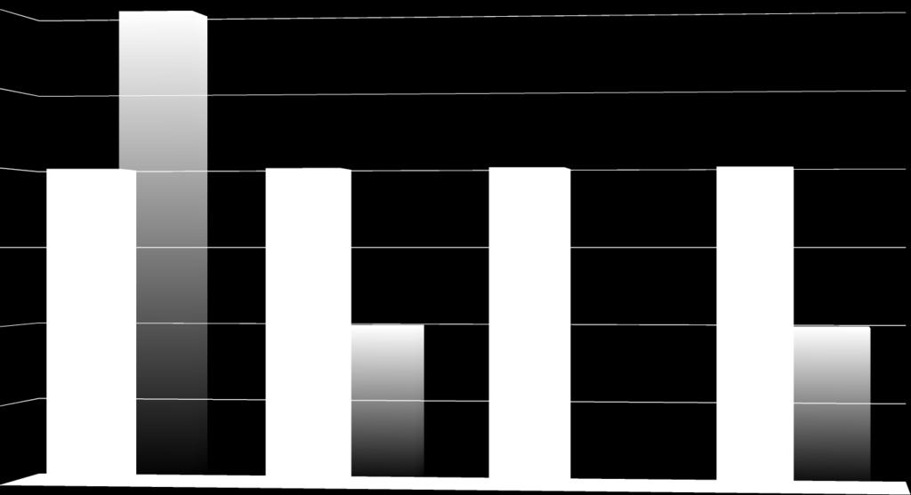 ZABÓJSTWA 3 3 2,5 2 2 2