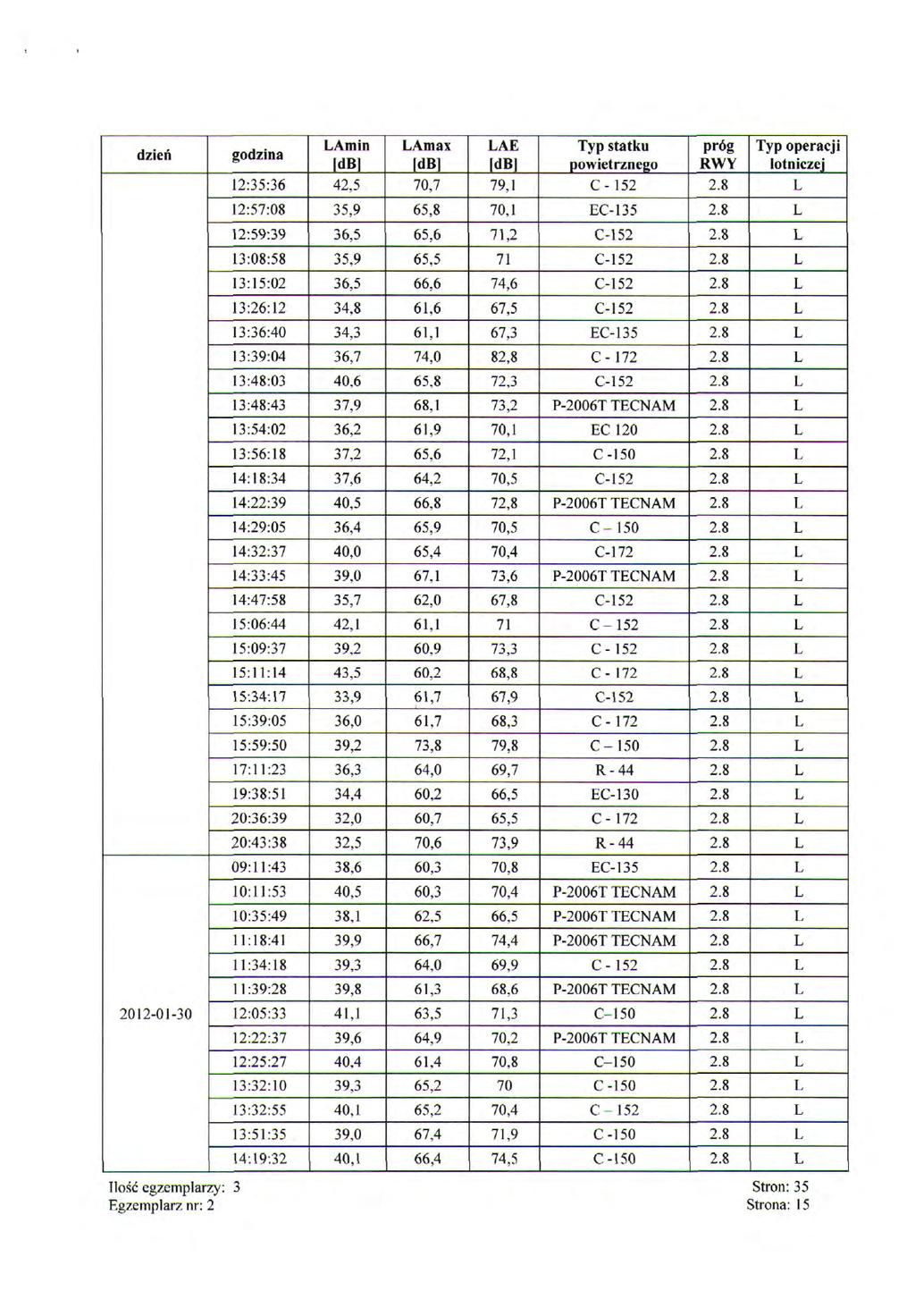 :35:36 Amin 4,5 l.ama\ 7,7 AE 79, C -5.8 :57:8 35,9 65,8 7, EC-35.8 :59:39 36,5 65,6 7, C-5.8 3:8:58 35,9 65,5 7 C-5.8 3:5: 36,5 66,6 74,6 C-5.8 3:6: 34,8 6,6 67,5 C-5.8 3:36:4 34,3 6, 67,3 EC-35.