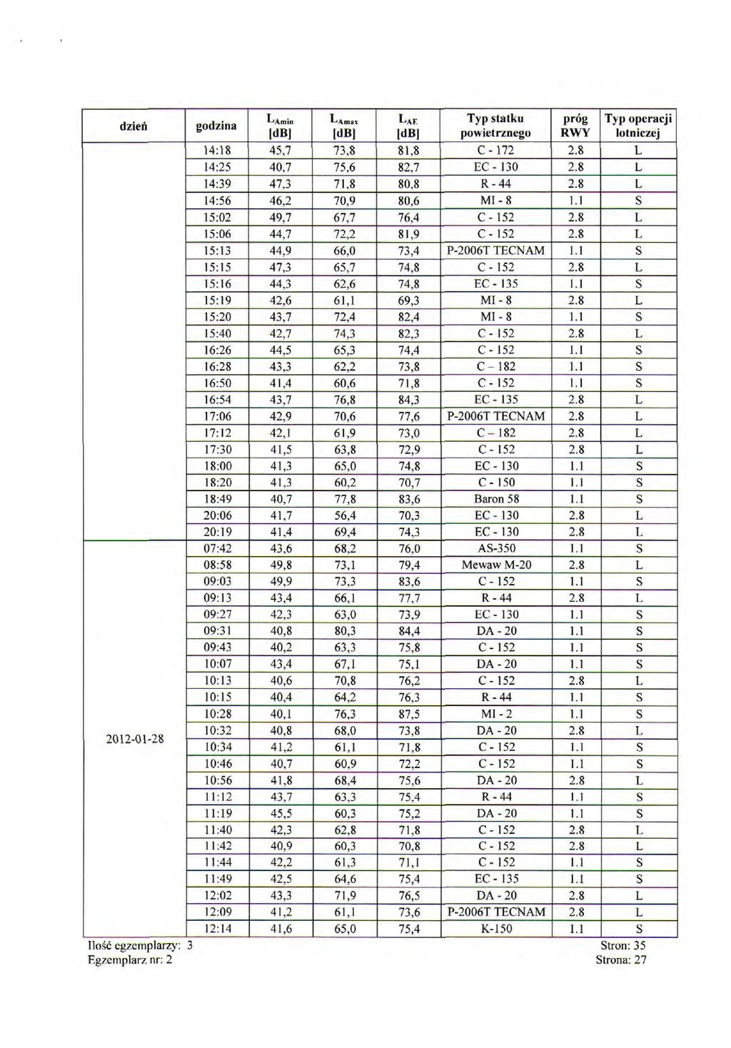 --8 Ilość egzemplarzy: 4:8 4:5 4:39 4:56 5: 5:6 5:3 5:5 5:6 5:9 5: 5:4 6:6 6:8 6:5 6:54 7:6 7: 7:3 8: 8: 8:49 :6 :9 7:4 8:58 9:3 9:3 9:7 9:3 9:43 :7 :3 :5 :8 :3 :34 :46 :56 : :9 :4 :4 :44 :49 : :9 :4