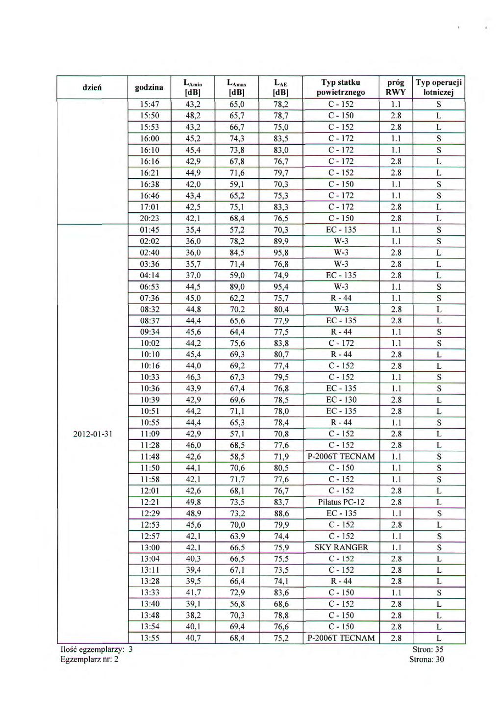 5:47 5:5 5:53 6: 6: 6:6 6: 6:38 6:46 '-'Amin db] 43, 48, 43, 45, 45,4 4,9 44,9 4, 43,4 *^\mt\ [dbj 65, 65,7 66,7 74,3 73,8 67,8 7,6 59, 65, AE db 78, 78,7 75, 83,5 83, 76,7 79,7 7,3 75,3 C -5 C -5 C