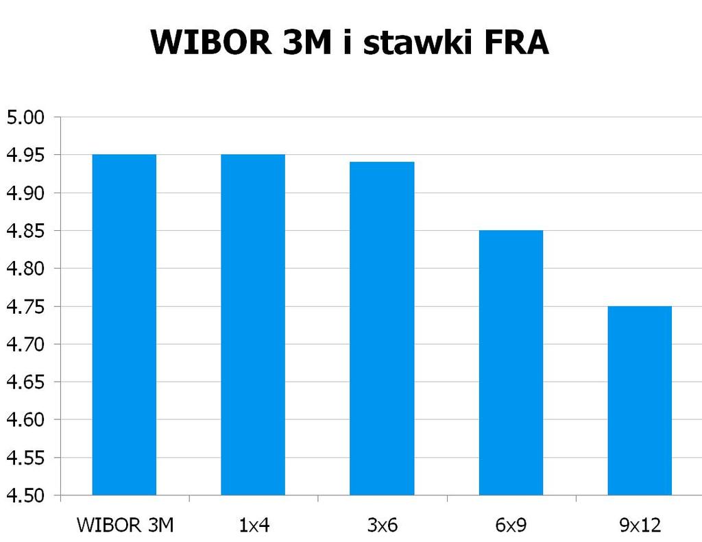 0825 10Y 4.755 4.82 9x12 4.70 4.75 CHF/PLN 3.3970 UWAGA!